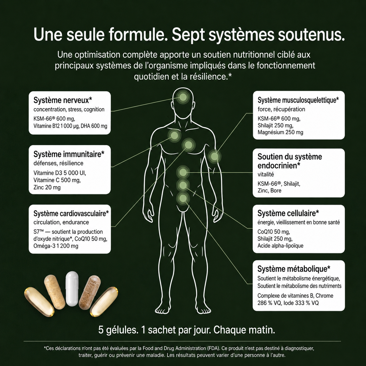 Complete Optimization for Men