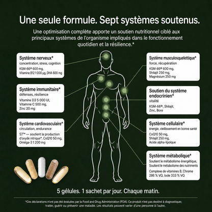 Complete Optimization for Men