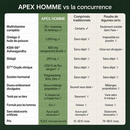 Complete Optimization for Men